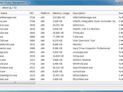 Dedicated Process Management Kit