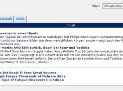 Overview of feeds (german locale)