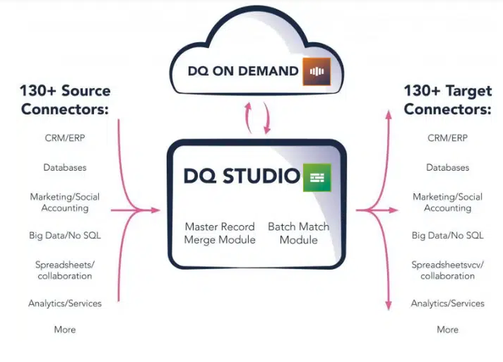 DQ Studio Screenshot 1