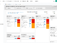 DQOps dashboards enable quick identification of tables with data quality issues