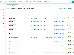 With DQOps, you can conveniently keep track of the issues that arise during data quality monitoring