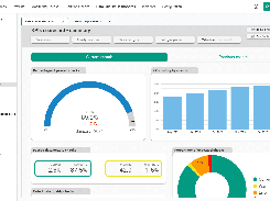 DQOps dashboards simplify monitoring of data quality KPIs