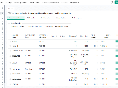 DQOps enables quick data profiling