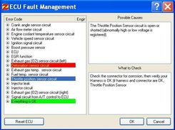 ECU Fault Codes