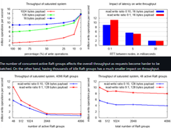 Dragonboat Screenshot 1