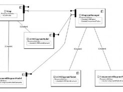 Component Diagram Generated
