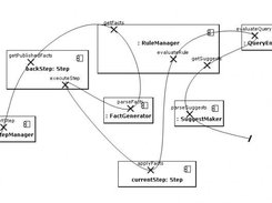 UCMs Diagram Generated