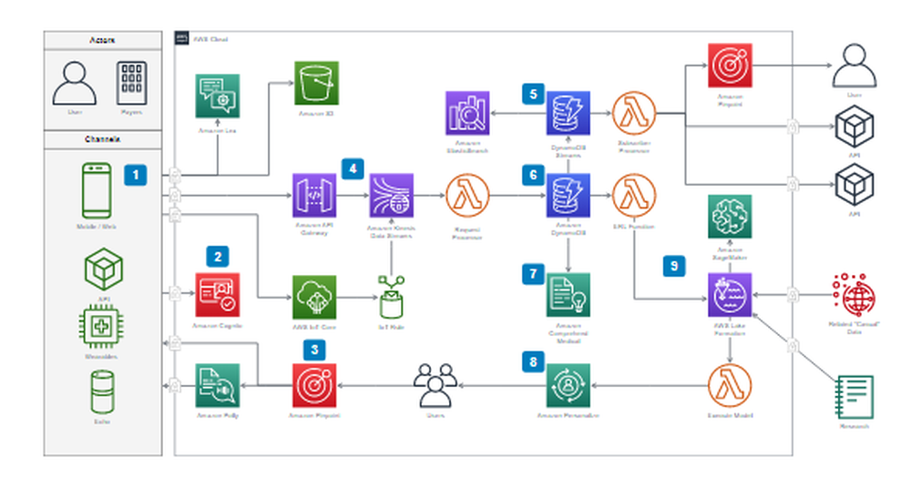 diagrams.net Screenshot 1