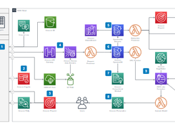 diagrams.net Screenshot 1