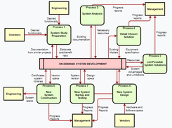 diagrams.net Screenshot 1