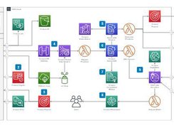 drawio-desktop download | SourceForge.net