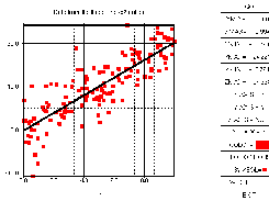 Example of a drawx regression