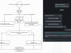 simple support bot