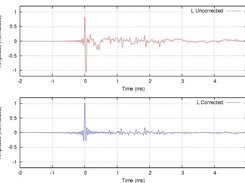 Sample impulse response correction