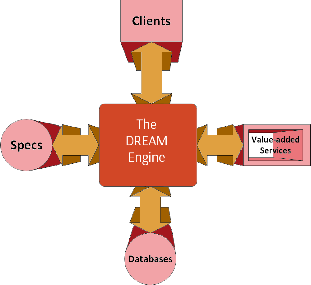 DreamApps Screenshot 1