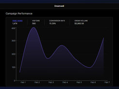 Dreamwell Screenshot 1