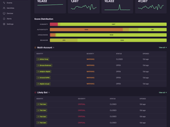 Dregs Dashboard: Scores, Identities, Trends, Badges, Alerts