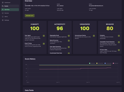 Dregs Identity Detail: Score History, Analysis, Badges