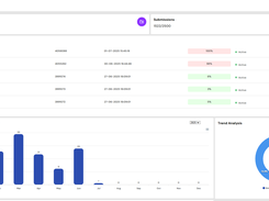 User interface for uploading documents and viewing analysis reports.