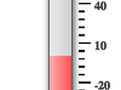 Thermometer Widget