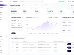 Customizable dashboard