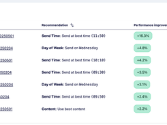 Delivery optimization