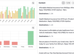 Optimal delivery time automation and content optimisation