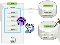 System Architecture (1)