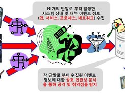 System Architecture (2)