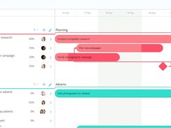 Ayoa task board - gantt timeline view