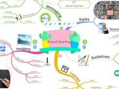 Ayoa mind map