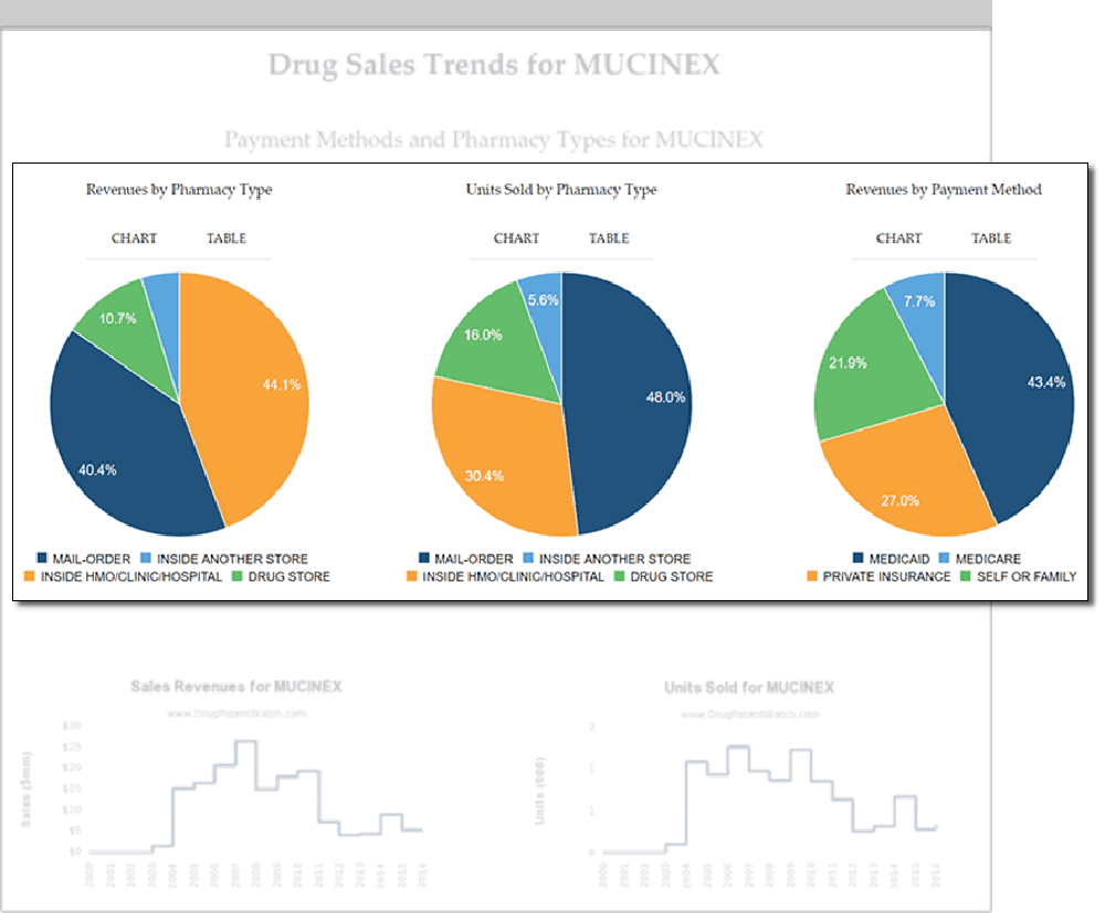 DrugPatentWatch Screenshot 1