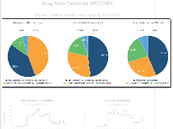 DrugPatentWatch Screenshot 1