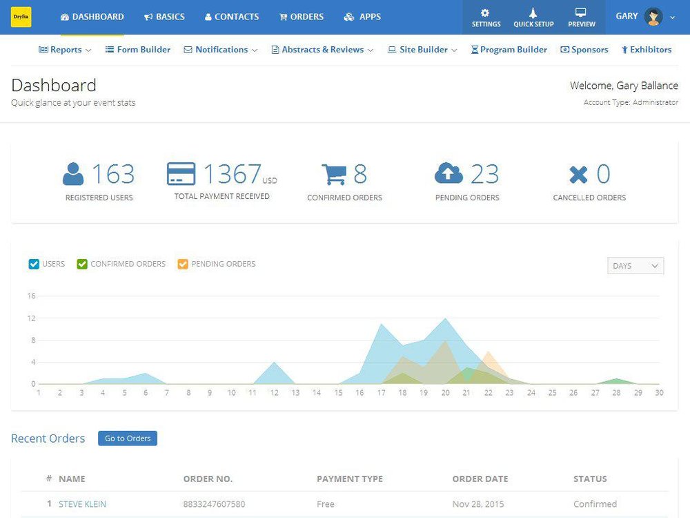 Dryfta Dashboard