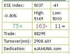 Index monitor