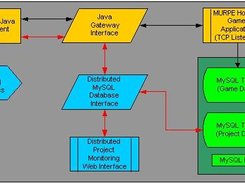 Distributed Streaming Flash Game Client (TopView)