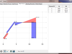 Output dialog - Shear forces diagram