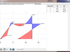 Output dialog - Bending moments diagram