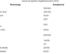 DSLReports Speed Test Screenshot 1