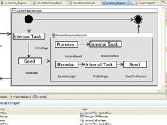 The behavior diagram of DDE.