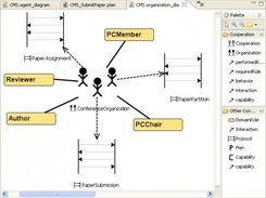 The organization diagram of DDE.