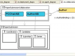 The collaboration diagram of DDE.