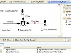 The deployment diagram of DDE.