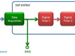 DSP System
