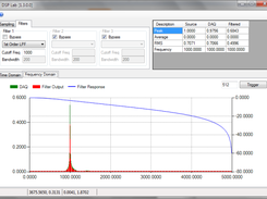DSP Lab - Frequency Domain