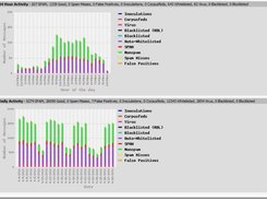 WEB-UI System Statistics