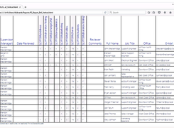 File Permissions Report