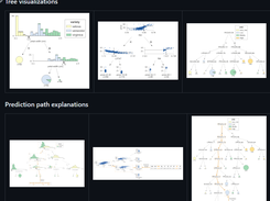 dtreeviz Screenshot 1