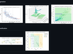 dtreeviz Screenshot 2