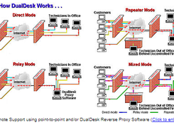 DualDesk Screenshot 1